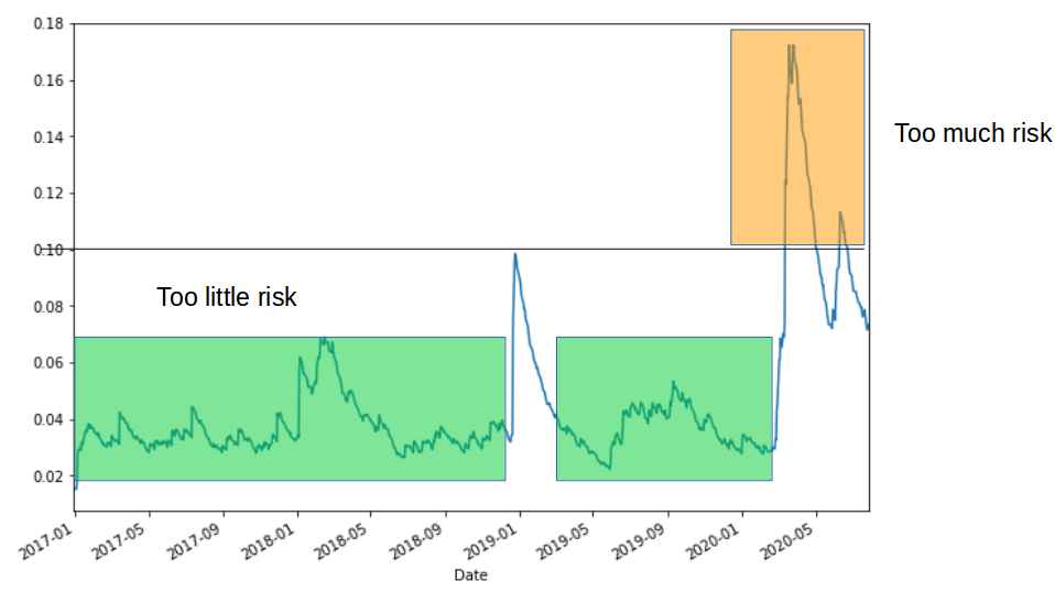 /post/img/volatility curve.png